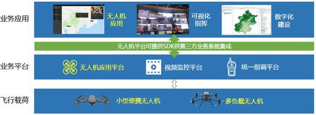 驅鳥無人機